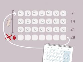 پس از 21 روز (3 هفته) بسته تمام می شود. این هفته عادت ماهانه شما شروع می شود. پس از 7 روز (1 هفته) حتی اگر خونریزی تان ادامه دارد، بسته قرص جدیدی را باز و استفاده کنید. 