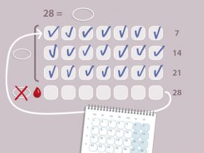 Draag de ring onafgebroken gedurende 3 weken. Gebruik de vaginale ring niet in de volgende 7 dagen (1 week). Deze week start uw menstruatie. Na 7 dagen brengt u een nieuwe ring in, ook als u nog bloedt. Herhaal de vorige stappen.